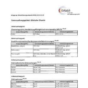 Tagesaktuelle Liste Untersuchungsverfahren nach ISO 15189